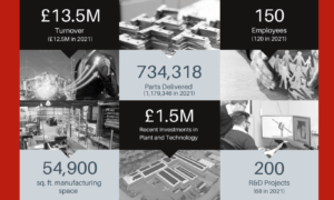 Unifabs Company Newsletter infographic with turnover, employee figures