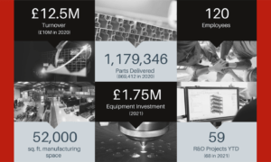 Manufacturing news infographic